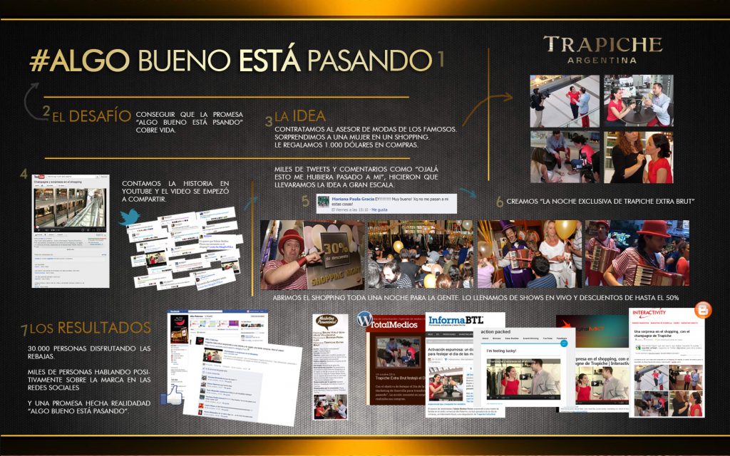 TRAPICHE BOARD